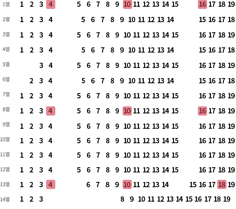 3관 좌석에서 본 무대